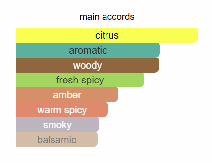 Bright Citrus 50ml