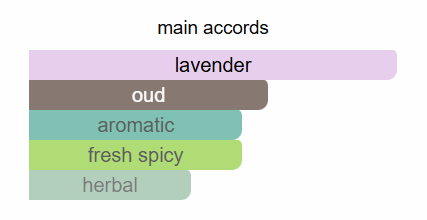 Lavender Oud 50ml